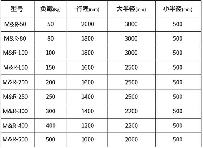 助力機(jī)械手選型規(guī)格參數(shù)表