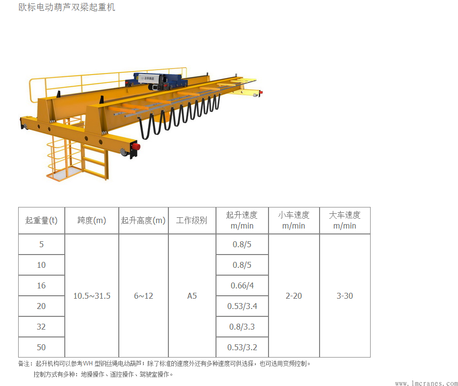 新型歐式葫蘆雙梁起重機(jī)