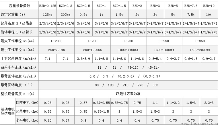 伸縮臂懸臂吊技術(shù)參數(shù)