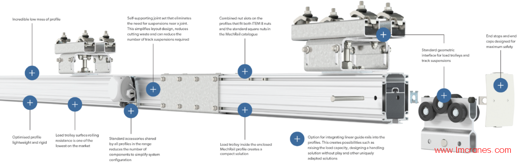 MechRail 鋁制起重機軌道型材